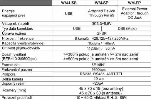 Jednoduchá rádiová frekvence s integrovaným okruhem zabezpečuje spolehlivý přenos dat Podpora /TTL, RS232 a RS485 pro standardní i nestandardní