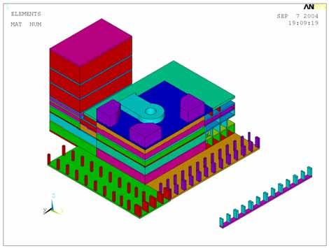 modelování kotvení, lokálních ztužení, umístění hmotné technologie a zadání zatížení prvky typu LINK8, MASS21, SURF154. Obr.