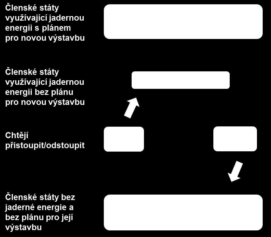 V diametrálně odlišné pozici se nalézá Polsko, které patří k největším emitentům skleníkových plynů v EU. Přes 90 % elektřiny je v Polsku získáváno spalováním černého a hnědého uhlí.