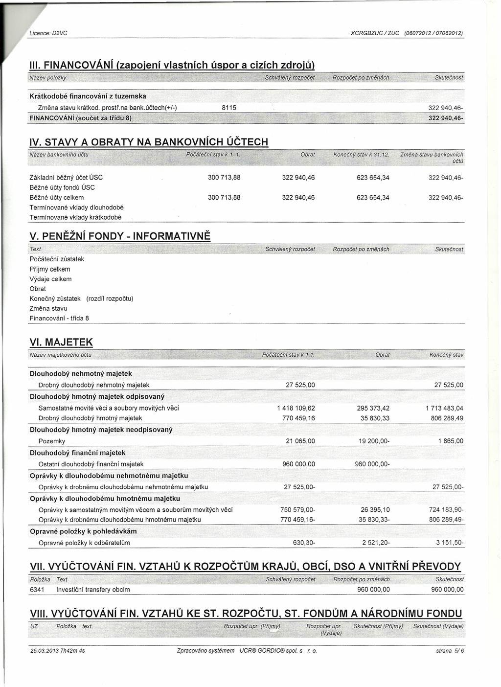 Licence: D2VC XCRGBZUC III. FINANCOVÁNí (zapojení vlastních / ZUC (06072012/07062012) úspor a cizích zdrojů). Název položky Krátkodobé financování z tuzemska Změna stavu krátkod. prostř.na bank.