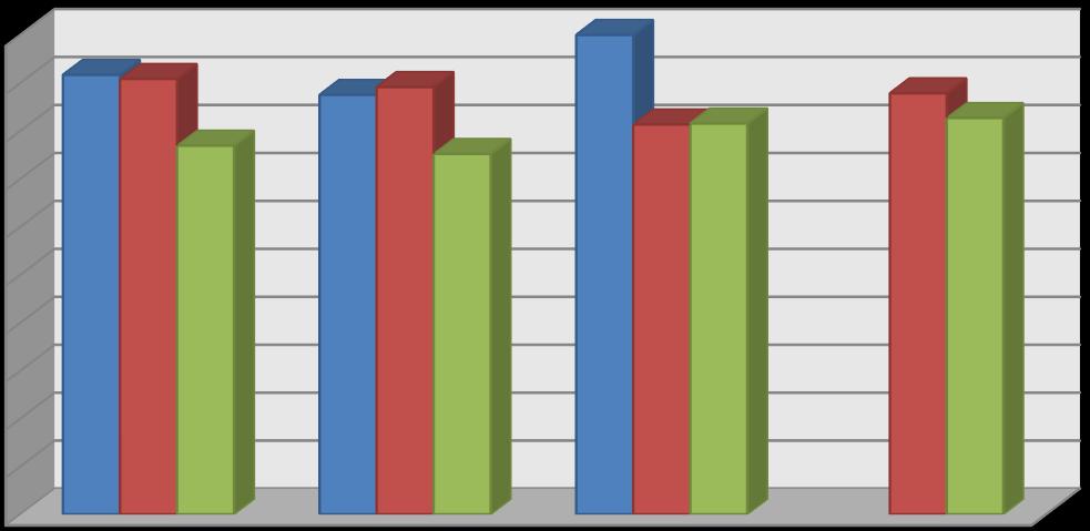 ÚSPĚŠNOST V % ČTENÍ BEZ OHLEDU NA VÝSLEDEK 100 90 80 70 60 50 40 30 20 10 0 dichotomická multiple choice přiřazovací seřazovací A2 91,67 87,5 100 B1 90,82 89,13 81,34 87,83 B2 76,91 75,20 81,54 82,68