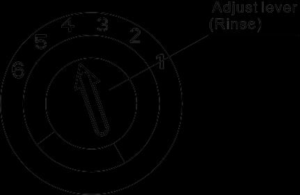 Quando encher novamente o dispensador de abrilhantador Se o painel de controlo não possuir uma luz indicadora de nível de abrilhantador, pode estimar a quantidade de abrilhantador pela cor do