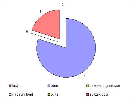 Analýza 1.