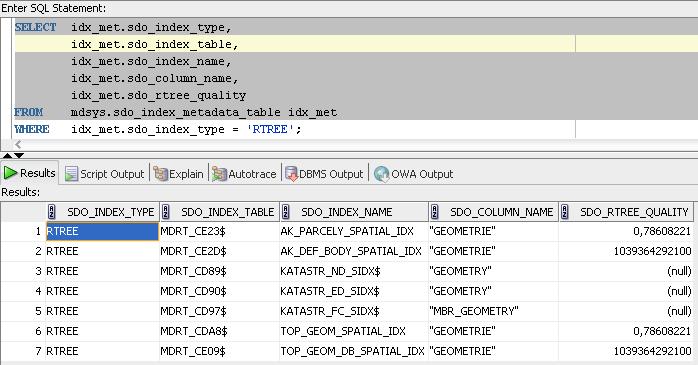 SDO INDEX METADATA TABLE. Hodnoty ve sloupci SDO RTREE QUALITY udávají kvalitu vytvořeného indexu. Obrázek 7.