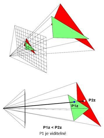 Obr. 4.3 Ilustrace postupu při rasterizaci 2 [25] Rasterizace představuje objektově založený přístup, protože nejdříve prochází geometrii objektů a poté řeší, na jaké pixely v obrazu se zobrazí.