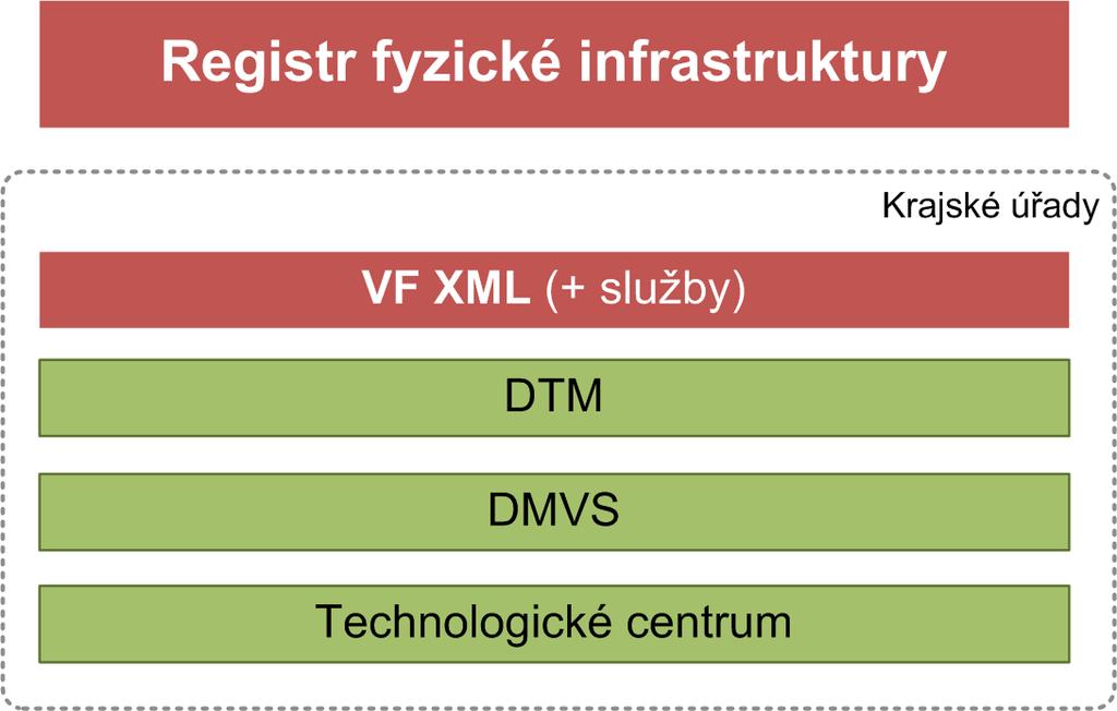 DTM x RFI