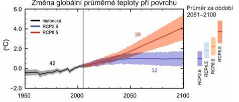 1986-2005. Zdroj: AR5 IPCC Obr.