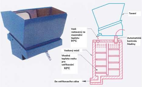 FSI VUT BAKALÁŘSKÁ PRÁCE List 21 Obr. 13 Příprava voskové směsi [4] 5.2.2 Vstřikování [1], [2], [6], [16] Vstřikovací stroje dělíme dle toho, v jaké konzistenci vstřikují vosk do matečné formy (tekutá, kašovitá, pevná).