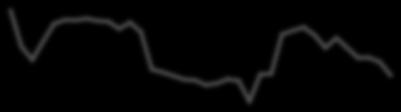 poklesla o 0,2 p.b. na 1,7 %.