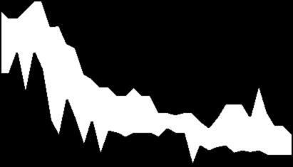 ANALYTIKŮ 1,2 % 12M Pribor 1R 2T repo