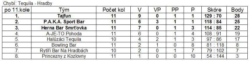 2 HOSPODSKÁ LIGA VYSOČINY leden 2009