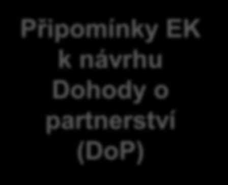 Připomínky EK k návrhu