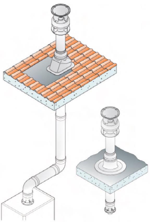 Pro kotle řady 28 v provedení TURBO jsou schváleny tyto následující způsoby odvodu spalin: a) koaxiální odkouření o průměru 60/100mm b) koaxiální odkouření o průměru 80/125mm c) dělené