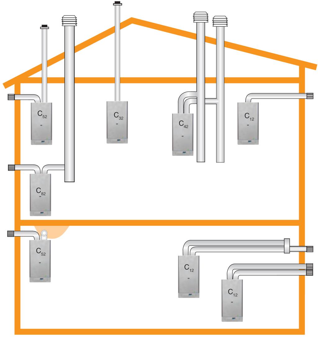 6 VARIANTY INSTALACE KOTLE Provedení: C 12 - Souosé horizontální provedení s vyústěním do obvodové zdi.