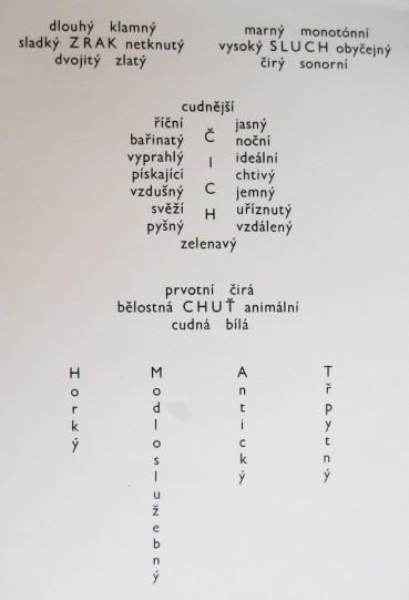 [1] Josef Hiršal, Mallarméovy smysly [2]