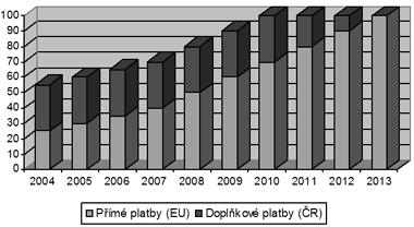 Šlosarčík - Přechodná období jako nástroj flexibility