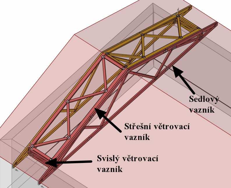 3.4 Časté konstrukční detaily Ve vazníkových konstrukcích se velmi často opakují detaily typické pouze pro ně. Z tohoto důvodu zde uvádím ty nejčastější. 3.4.1 Větrovací pole V každé konstrukci střechy z příhradových vazníků by se mělo přibližně každých 10-15 m vyskytovat tzv.