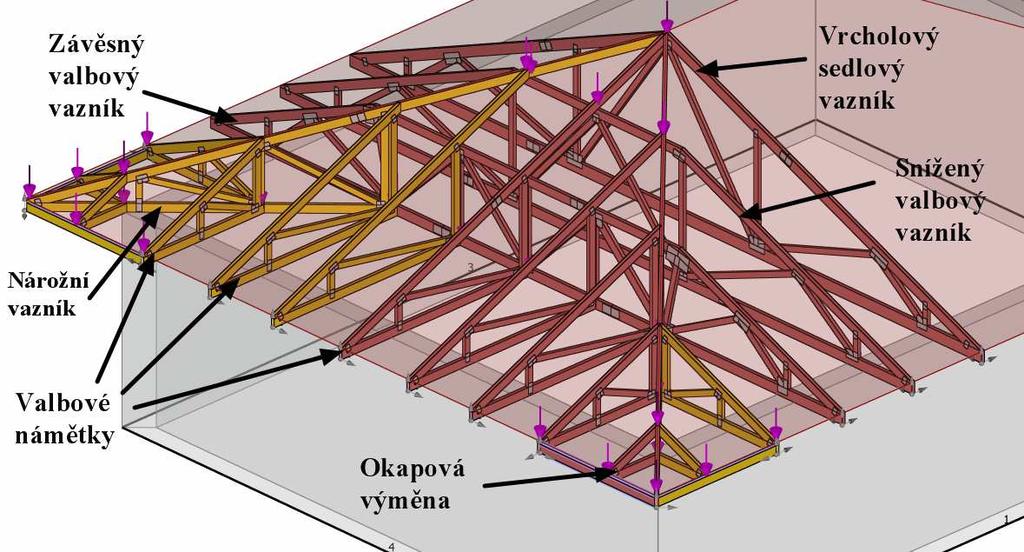 3.4.2 Valba Velmi často se konstrukce na přání investora zakončuje valbou.