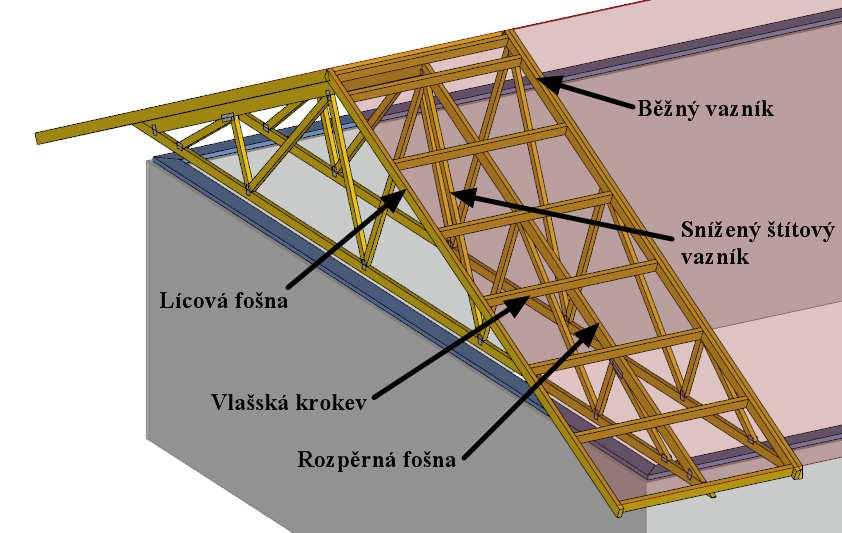 3.4.4 Přesah přes štítový vazník Přes štítové vazníky snížené o tloušťku vlašských krokví jsou vytvořeny požadované přesahy pomocí vlašských krokví.