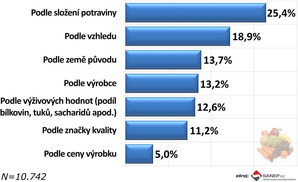 7) Podle čeho