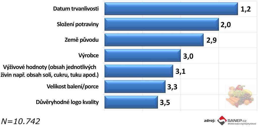 11) Které údaje na obalech potravin jsou pro Vás nejdůležitější?