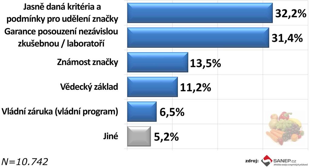 16) Co je pro Vás u značení kvality