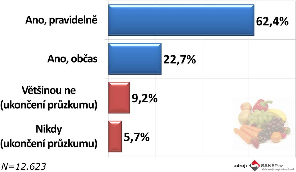 1) Nakupujete