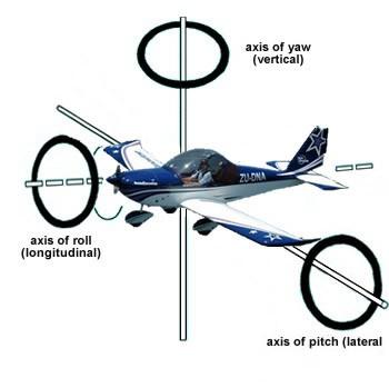 21 Variable rotation rotace není v LSL vyjádřena pomocí klasického otoření podle os X, Y a Z, ale pomocí takzvaných kvaternionů - tvoří ji 4 hodnoty <X, Y, Z, S> naštěstí