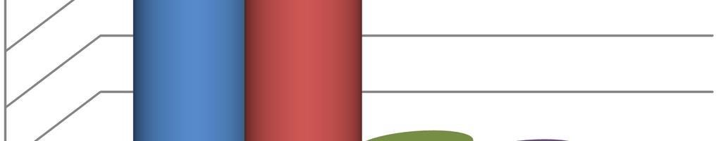 C.5.6 Stanovení okrajových podmínek Návrhová exteriérová teplota v zimním období je -12 C. Návrhová teplota pro Z1 a Z2 je 22 C. Pro Z3 je 20 C. C.5.7 Celková energetická bilance navržených variant