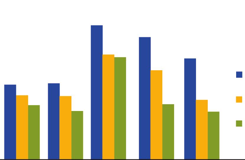 3.2 Zájem o studium na FLD Vývoj zájmu o studium na FLD za posledních 5 let je dokumentován v tabulce č. 4, kde jsou uvedeny počty přihlášek do jednotlivých studijních oborů.
