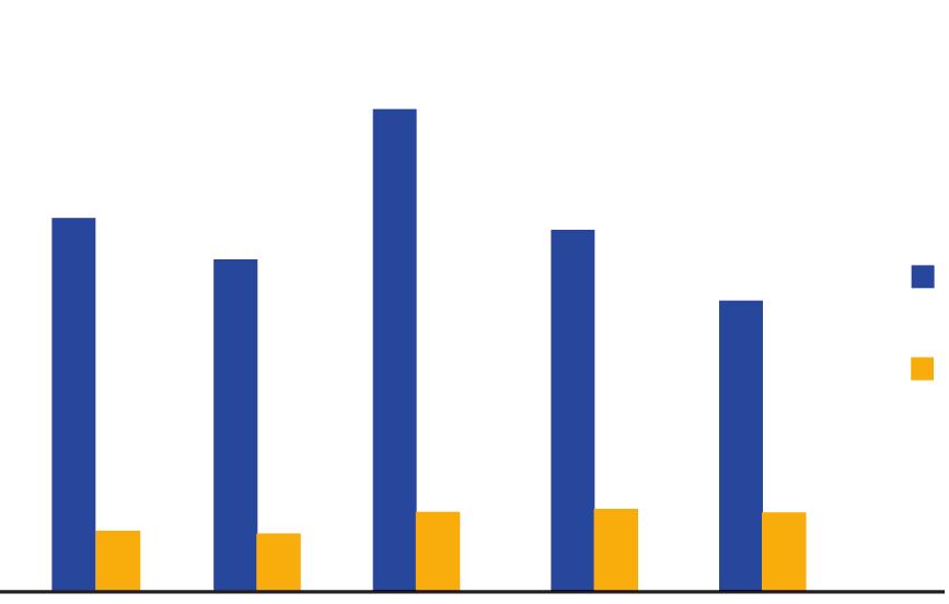 Přehled vývoje počtu studentů v lesnických a dřevařských oborech podává obrázek č. 3.
