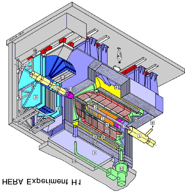 Obr. 1. H1 detektor na urychlovači HERA.
