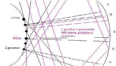 Obrázek č.14 Rozdělní částic do 6 specifických velikostí podle četnosti výskytu (.) Částice 1/ 2187 je ta nejlehčí ze všech.