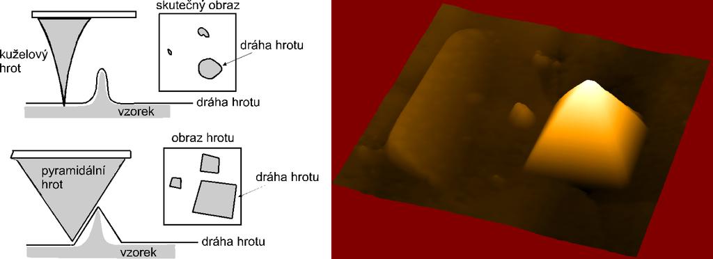 Největší předností AFM mikroskopu je přesné měření ve vertikální dimenzi.