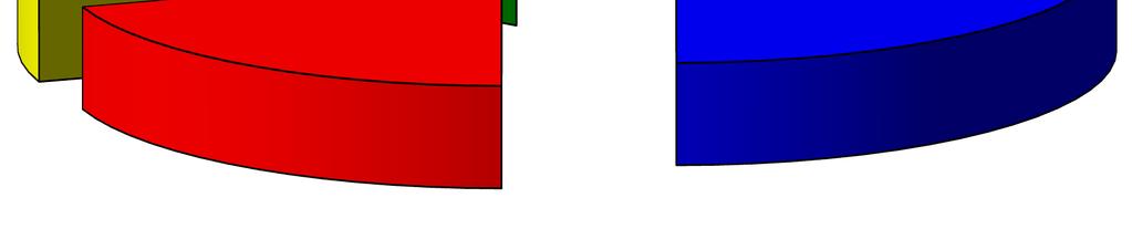 jsou přirozeně posuzovány zejména ty determinanty, které budou posuzovanými záměry ovlivněny. Jedná se tedy zejména o determinanty životního prostředí.