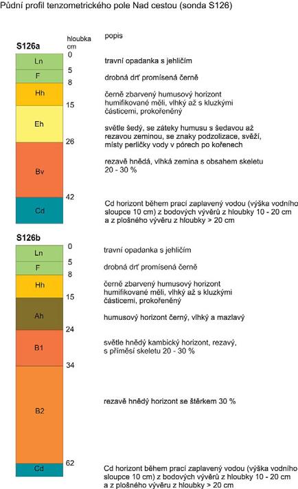 Obr. 1.