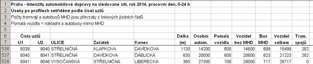 3.3.3.2 Porovnání počtu parkujících nerezidentů v oblasti lokality Ládví Integrace měla mj.