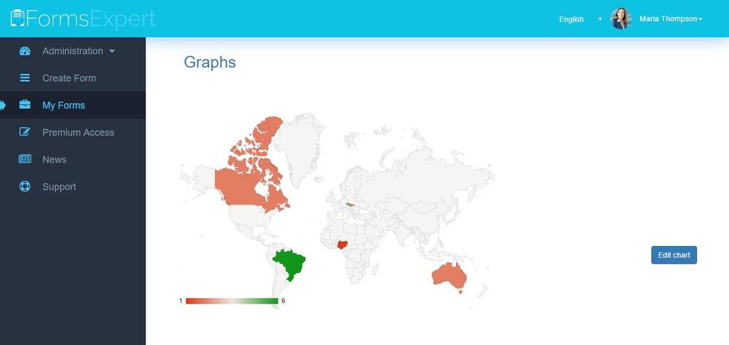 68 Implementace s využitím Nette frameworku Obr.