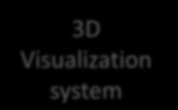 System 3D