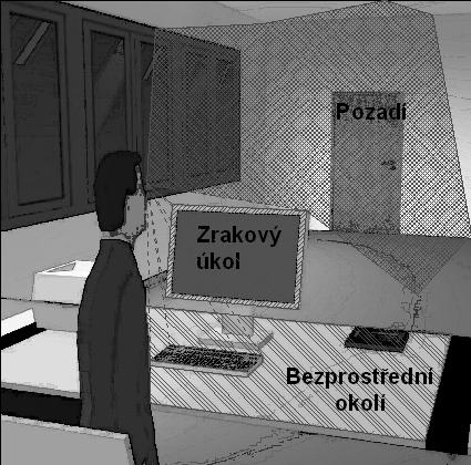 V p ípadech, kdy není poloha a/nebo velikost zrakového úkolu známa se postupuje jedním z následujících postup : za místo zrakového úkolu se považuje celá oblast (prostor); pro celou oblast (prostor)