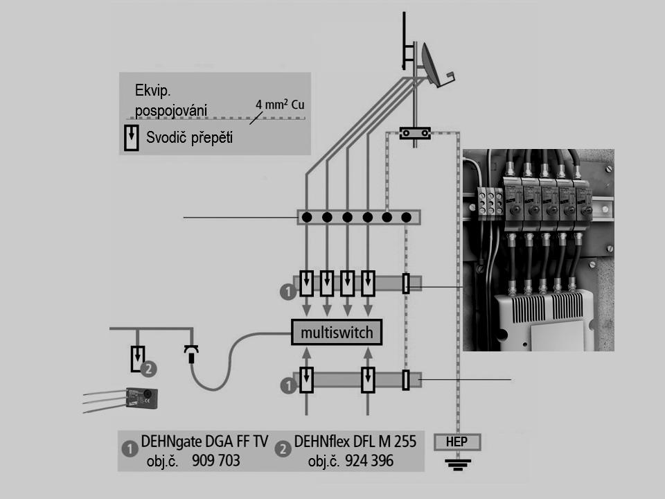 Obr. 18: Ochrana