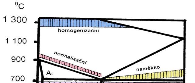 UTB ve Zlíně, Fakulta technologická 37 5.2.