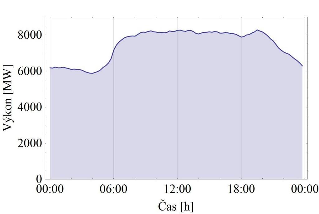 celek, elektrárnu nebo výrobní závod P