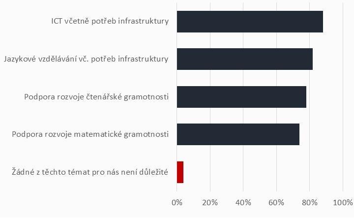 9. Nepovinné oblasti 9. 1.