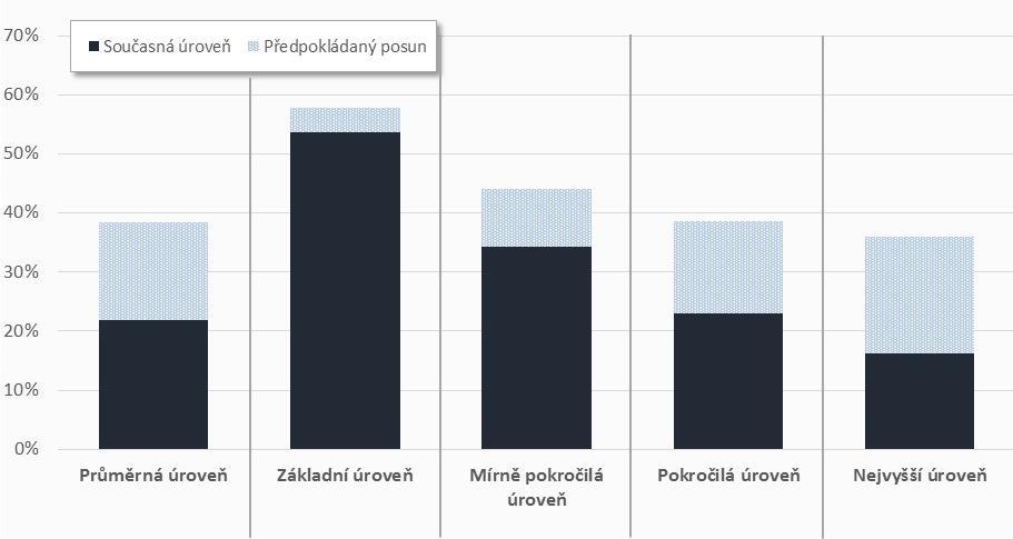 3. Podpora kompetencí k podnikavosti, iniciativě a kreativitě 3. 1.