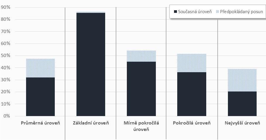 5. Podpora polytechnického vzdělávání 5. 1.