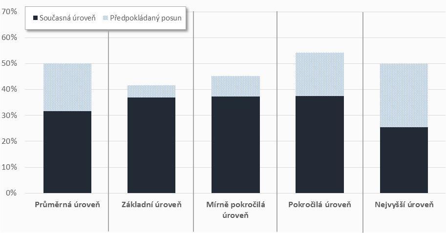 6. Rozvoj kariérového poradenství 6. 1.