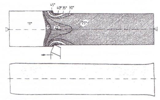 p F. 3. E. 3 p l. I (11.