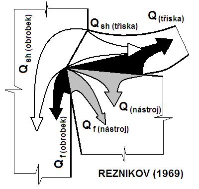 v závislosti od teplotního gradientu. Jak je obecně známé, teplotní pole je nehomogenní a kvazistacionární.