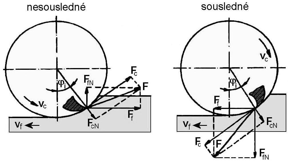 Obr. 8.